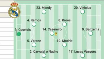 Posible alineación del Real Madrid hoy contra el Borussia Mönchengladbach en Champions League