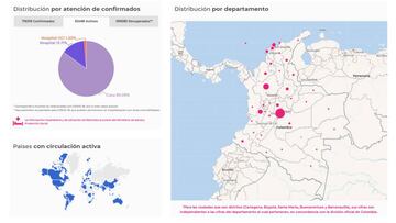 Mapa de casos y muertes por coronavirus por departamentos en Colombia: hoy, 14 de septiembre