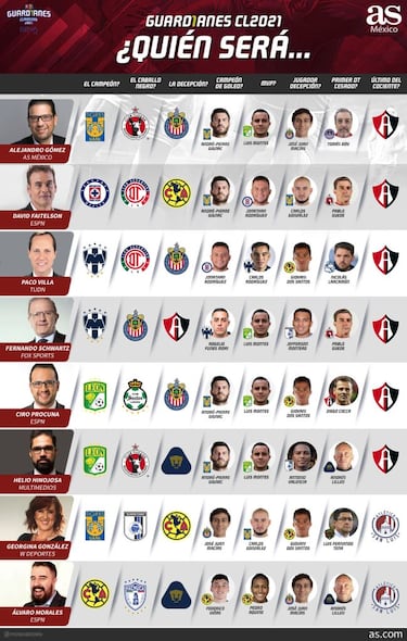 #SondeoAS: Analistas ven campeón a Monterrey en el Guardianes 2021