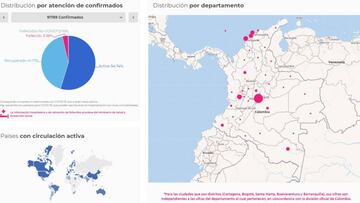 Mapa del COVID-19 en Colombia