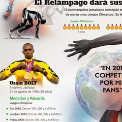 La leyenda de Usain Bolt se cerrará en este 2017