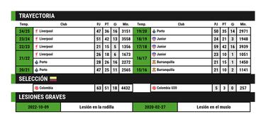 “Luis Díaz, he’s from Barrancas...”, una leyenda escrita en Anfield