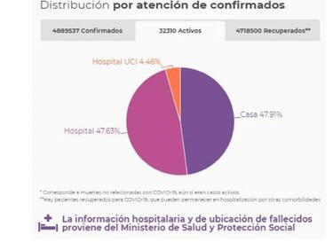 Mapa de casos y muertes por coronavirus por departamentos en Colombia: hoy, 23 de agosto
