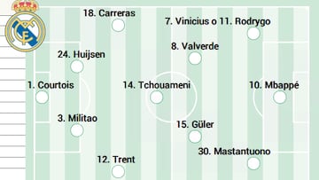 Alineación posible del Real Madrid hoy frente al Olympique de Marsella en Champions League