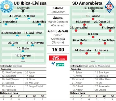 Dos equipos novatos con moral