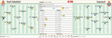 Una bala para el Pucela, una final para el Espanyol