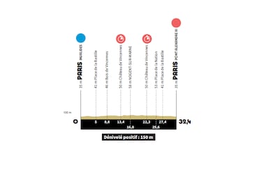As¨ª son los recorridos de ciclismo en los Juegos Ol¨ªmpicos de Par¨ªs 2024