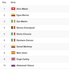 Etapa 6: clasificaciones del día y así queda la general del Giro