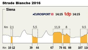 Valverde afrontar¨¢ el reto de la cl¨¢sica del sterrato bajo la lluvia