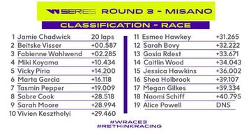 Resultado de la carrera de Misano.