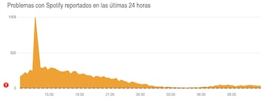 Adiós a las APK: esta es la razón por la que no debes buscar alternativas al servicio premium de Spotify