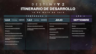 Destiny 2 permitirá acceder a contenido PvP experimental