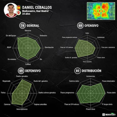 La lesión de Kroos cierra la salida a Odegaard y a Ceballos