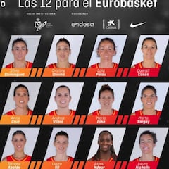 Mondelo da la lista definitiva de España para el EuroBasket 2019