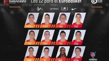 Mondelo da la lista definitiva de Espa?a para el EuroBasket 2019