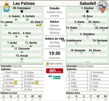 La gran ilusin de Las Palmas contra la agona del Sabadell