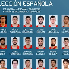 Oficial: la lista de 24 de España para la 3ª ventana; solo un NBA