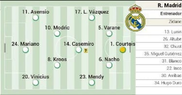 Posible once del Real Madrid ante la Atalanta en Champions
