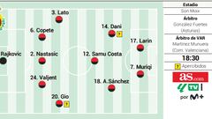 La alineación posible del Mallorca contra el Getafe en LaLiga EA Sports