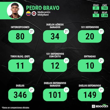 Tigres va por joya europea que reemplazaría a Carioca