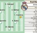 Alineación confirmada del Real Madrid y el Liverpool en la final de Champions League