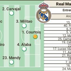 Alineación posible de Real Madrid y Liverpool en la final de Champions League