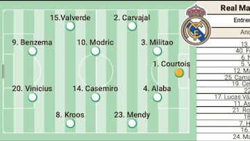 Alineaci¨®n confirmada del Real Madrid y el Liverpool en la final de Champions League