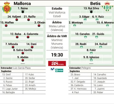 Reestreno ante el Eurobetis