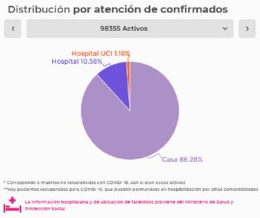 Mapa de casos y muertes por coronavirus por departamentos en Colombia: hoy, 20 de julio