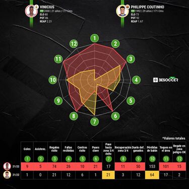 Tite duda entre Vinicius y Coutinho para suplir a Neymar