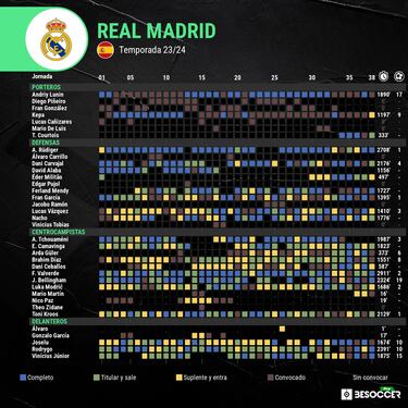 Ancelotti tiene deberes