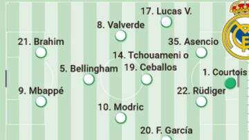 Possible lineup of Real Madrid against Girona today in LaLiga EA Sports