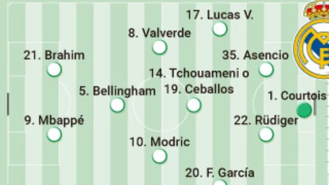 Posible alineación del Real Madrid contra el Girona hoy en LaLiga EA Sports