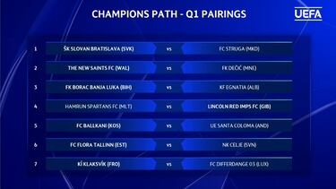 ?La nueva Champions ya est¨¢ aqu¨ª!