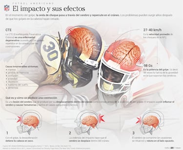 El drama de Tua Tagovailoa con las conmociones: ¡°Deber¨ªa retirarse¡±