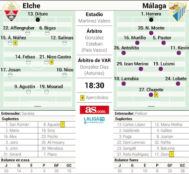 El Elche apunta al Mlaga y mira a Anduva