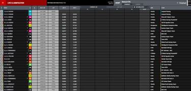 Canet vuela y bate el récord de Portimao con Acosta cerca