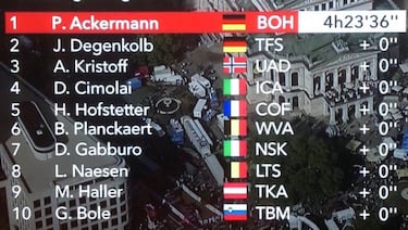 Ackermann triunfa en casa la cl¨¢sica Eschborn-Frankfurt