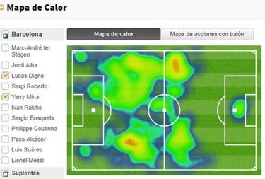 Yerry Mina junto a Digne como en su debut con Barcelona