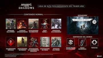 Assassin's Creed Shadows postlanzamiento