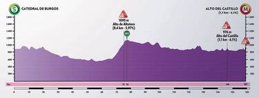 Regresa el ciclismo: La Vuelta a Burgos con 11 colombianos