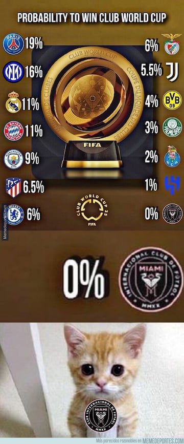 Los mejores memes del arranque del Mundial de Clubes