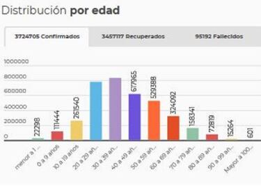 Mapa de casos y muertes por coronavirus por departamentos en Colombia: hoy, 13 de junio
