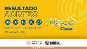 Resultados Lotería Nacional Chispazo hoy: ganadores y números premiados | 12 de diciembre