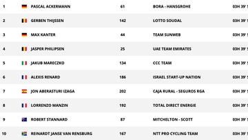 Etapa 9: clasificaciones del día y así está la general de la Vuelta