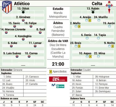 El lder se topa con Aspas
