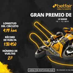 Apuestas MotoGP para el GP de Francia 2024: ‘Martinator’ encabeza las cuotas