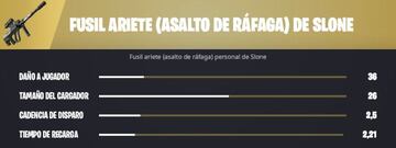 El Fusil Ariete (Asalto de R&aacute;faga) de Slone es la mejor versi&oacute;n posible del Fusil Ariete (Asalto de R&aacute;faga)