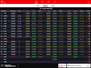 Leclerc apunta a las estrellas