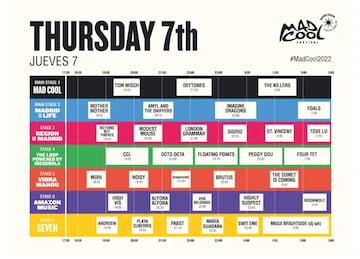 Los horarios del jueves 7 de julio en el Mad Cool Festival.